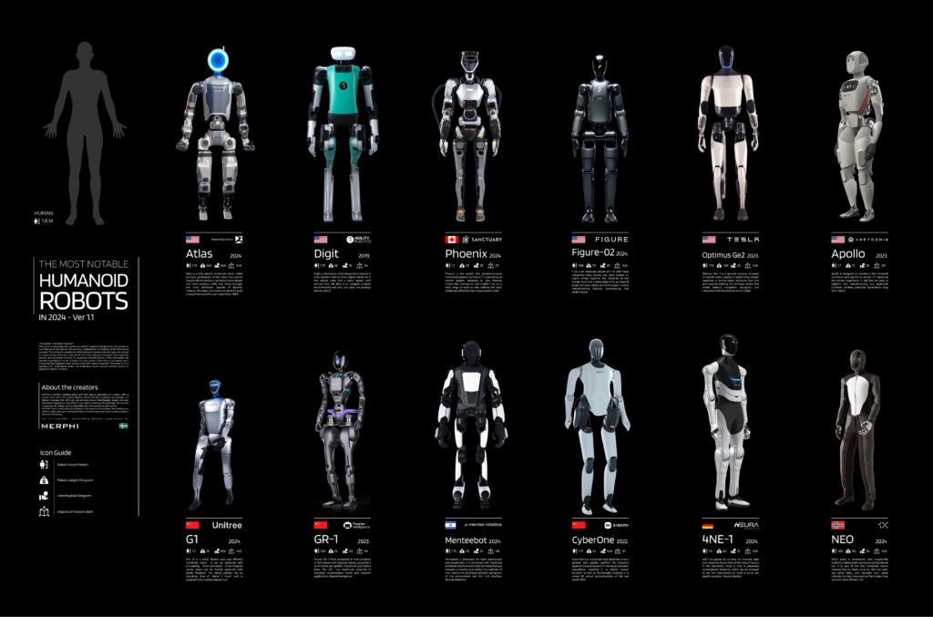 Humanoid robots 2024