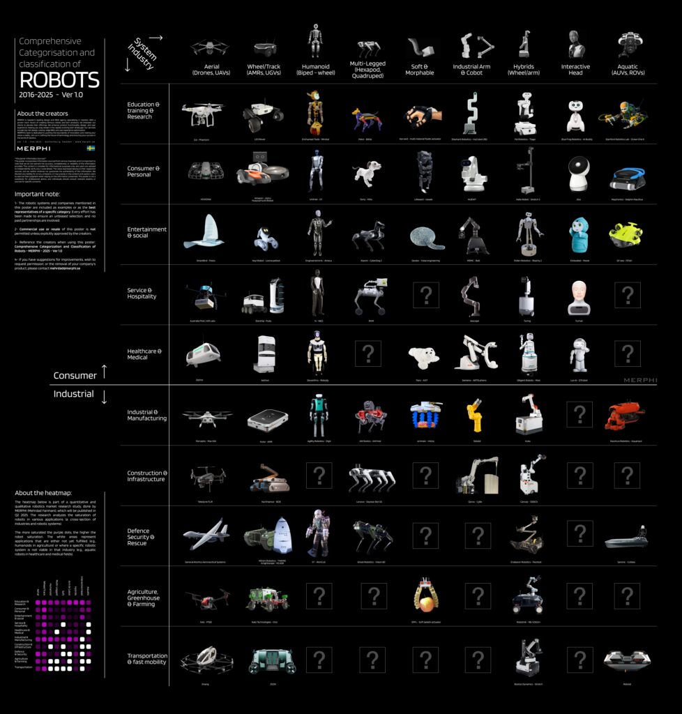 Categorization of ROBOTS​